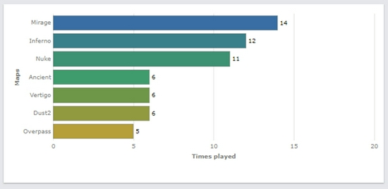 揭秘VCT CN联赛十支长期合作伙伴队伍的选拔标准