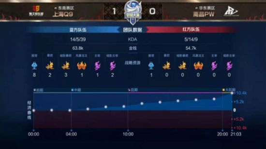 Ragnarok Zero全球首测引发玩家热潮