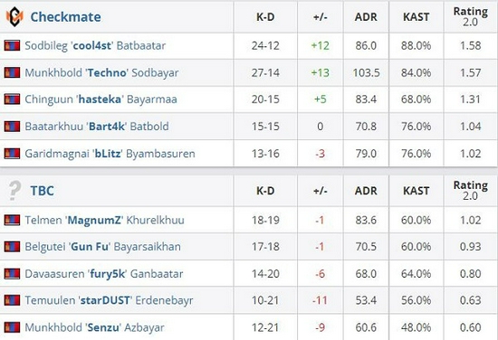电竞世界杯揭晓7500万美元奖金 DOTA2赛事即将开启